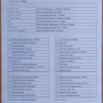 Черно море-ЦСКА 0:2